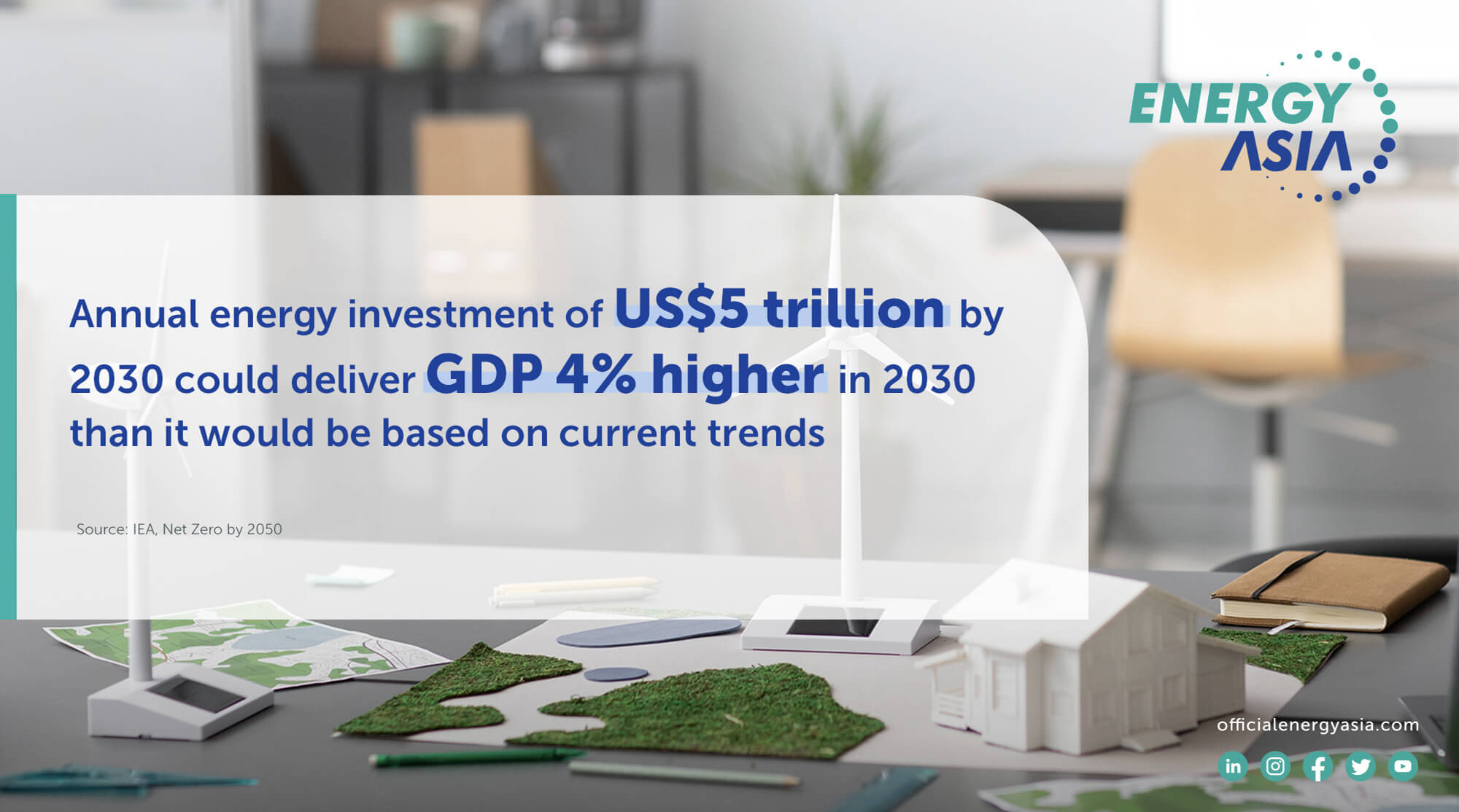 Catalysing Green Financing for a Just Energy Transition