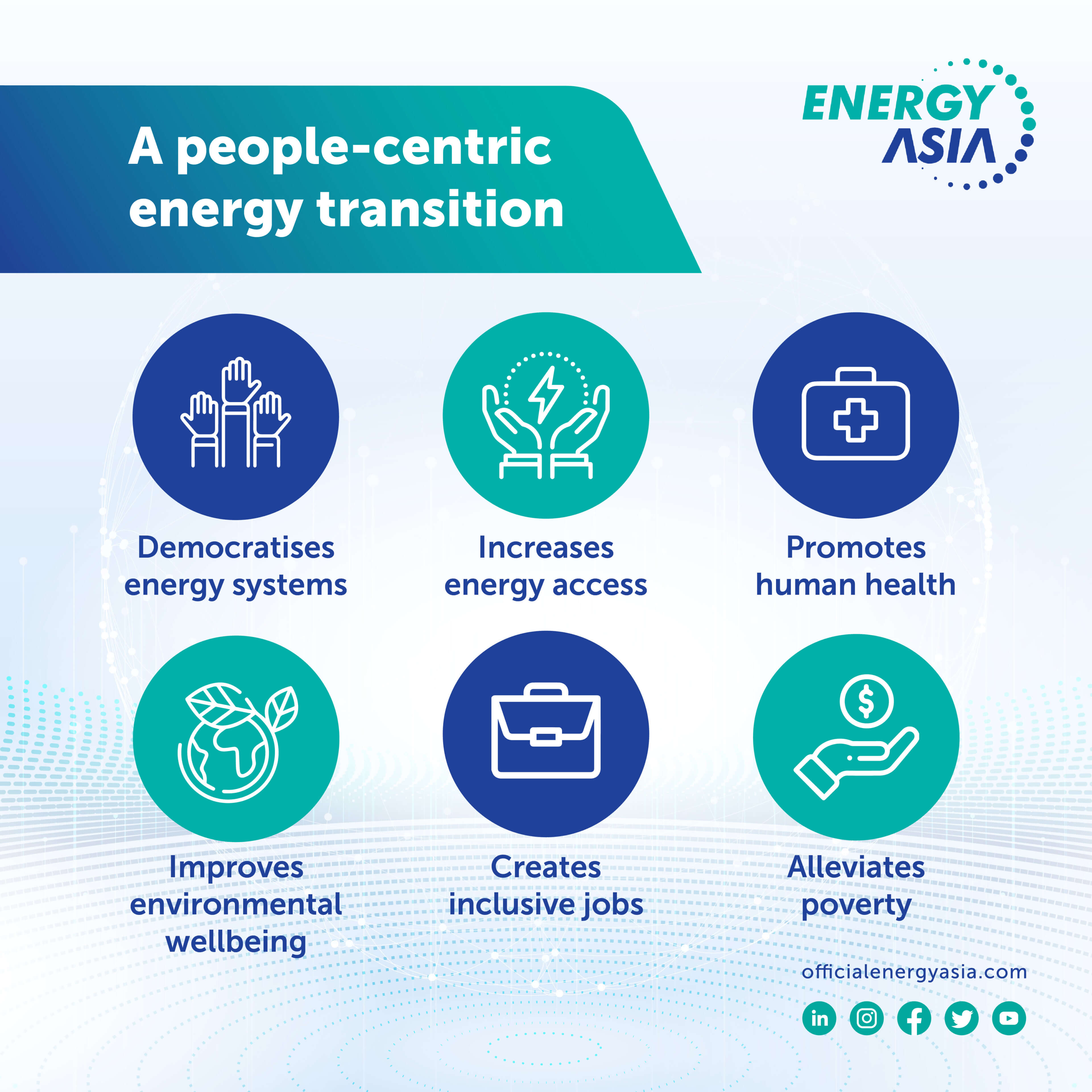 From Inclusion to Empowerment: The Social Impacts of a People-Centric Energy Transition