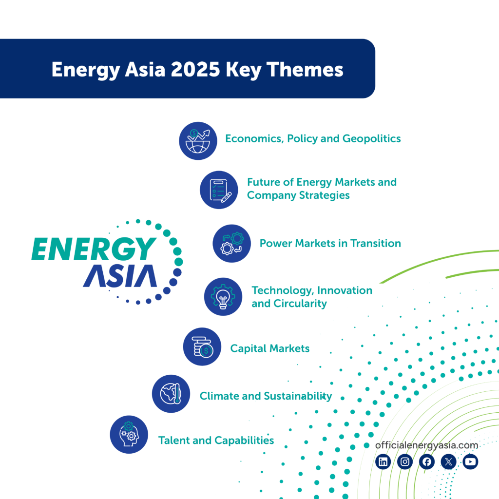 An infographic in blue and green with the Energy Asia logo on the left. It is titled Energy Asia 2025 Key Themes.