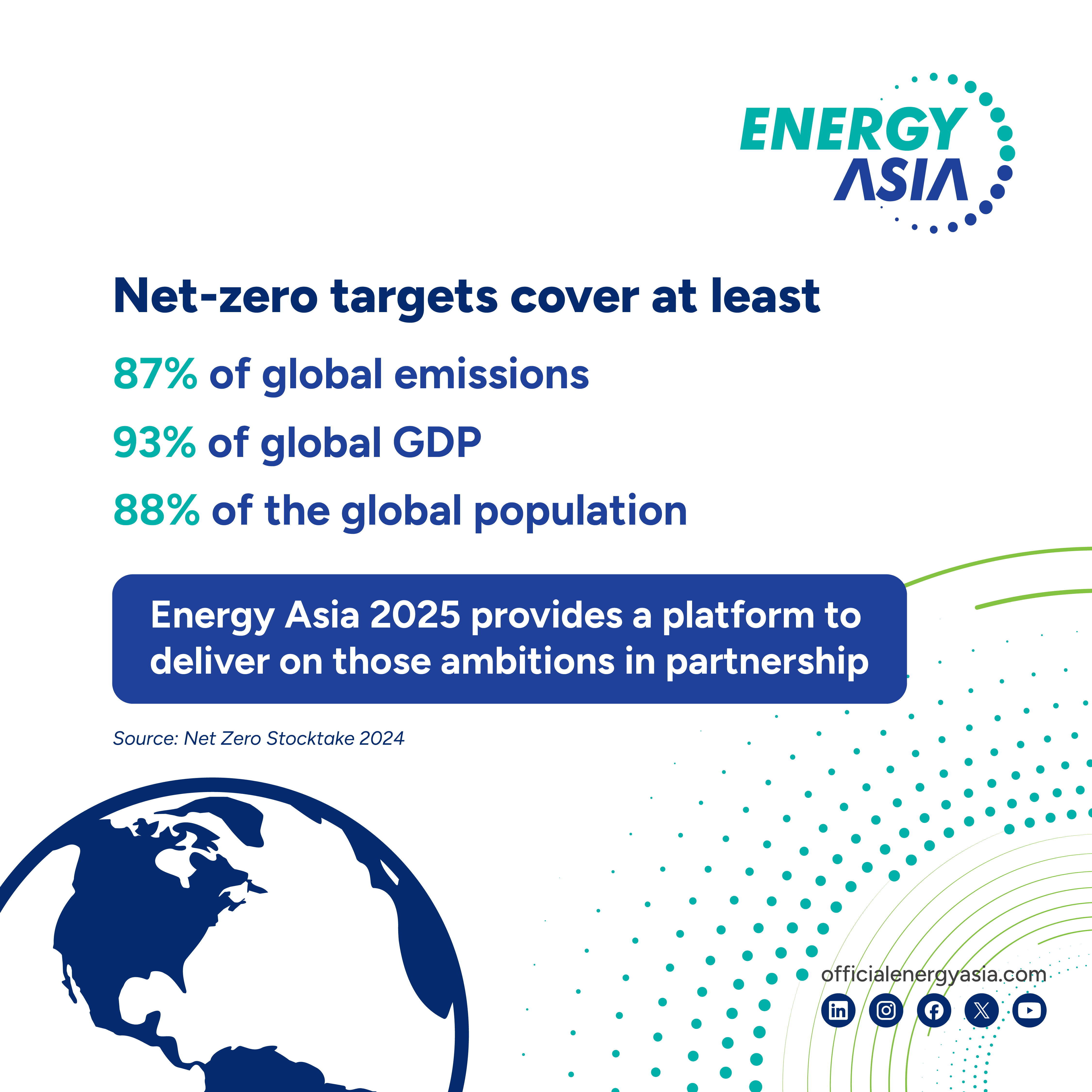 A white image with green and blue text and a view of the globe. The text highlights net-zero targets and calls readers to join Energy Asia to deliver on these ambitions.