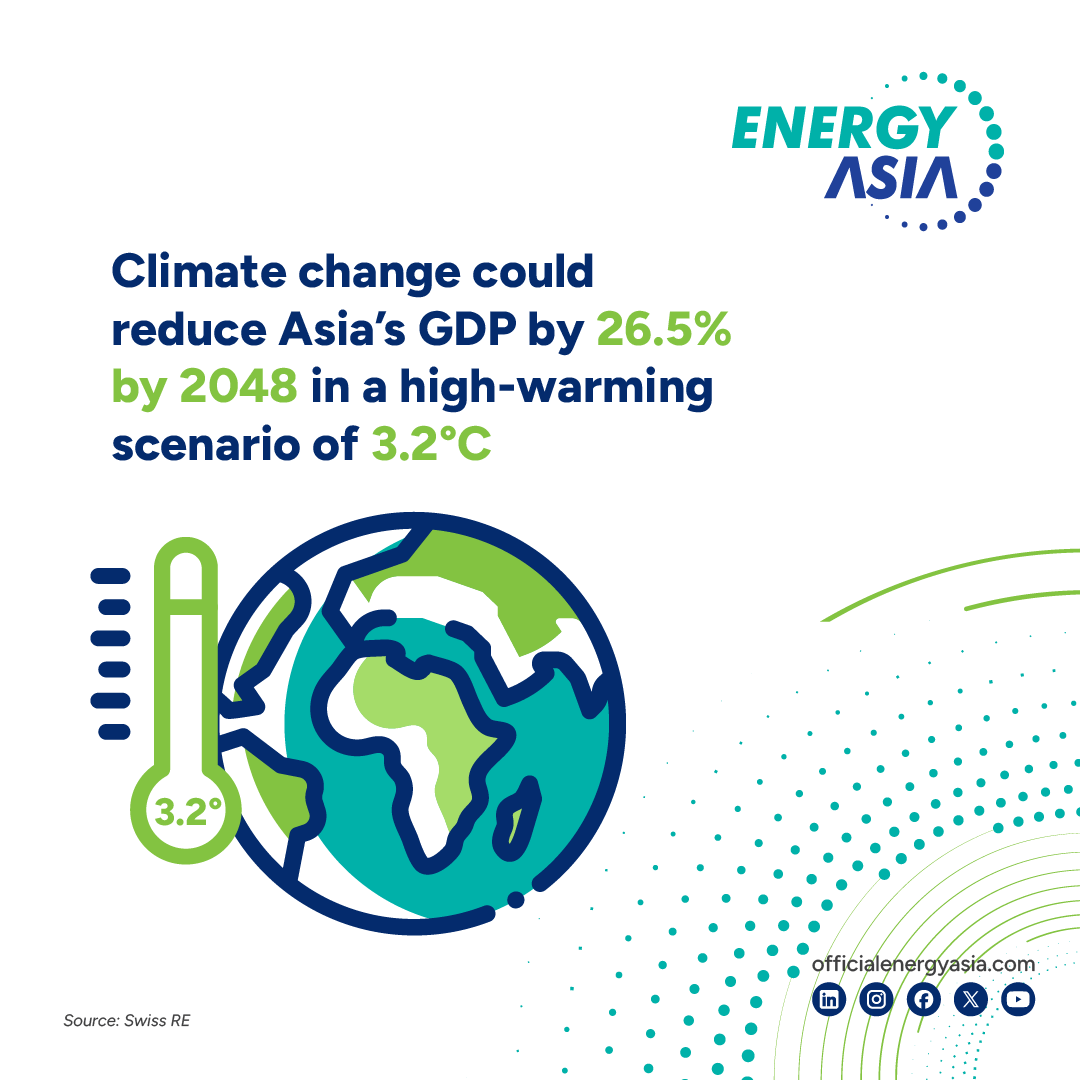 Climate change may cut Asia’s GDP by 26.5% by 2048 in 3.2°C warming scenario – Energy Asia infographic.