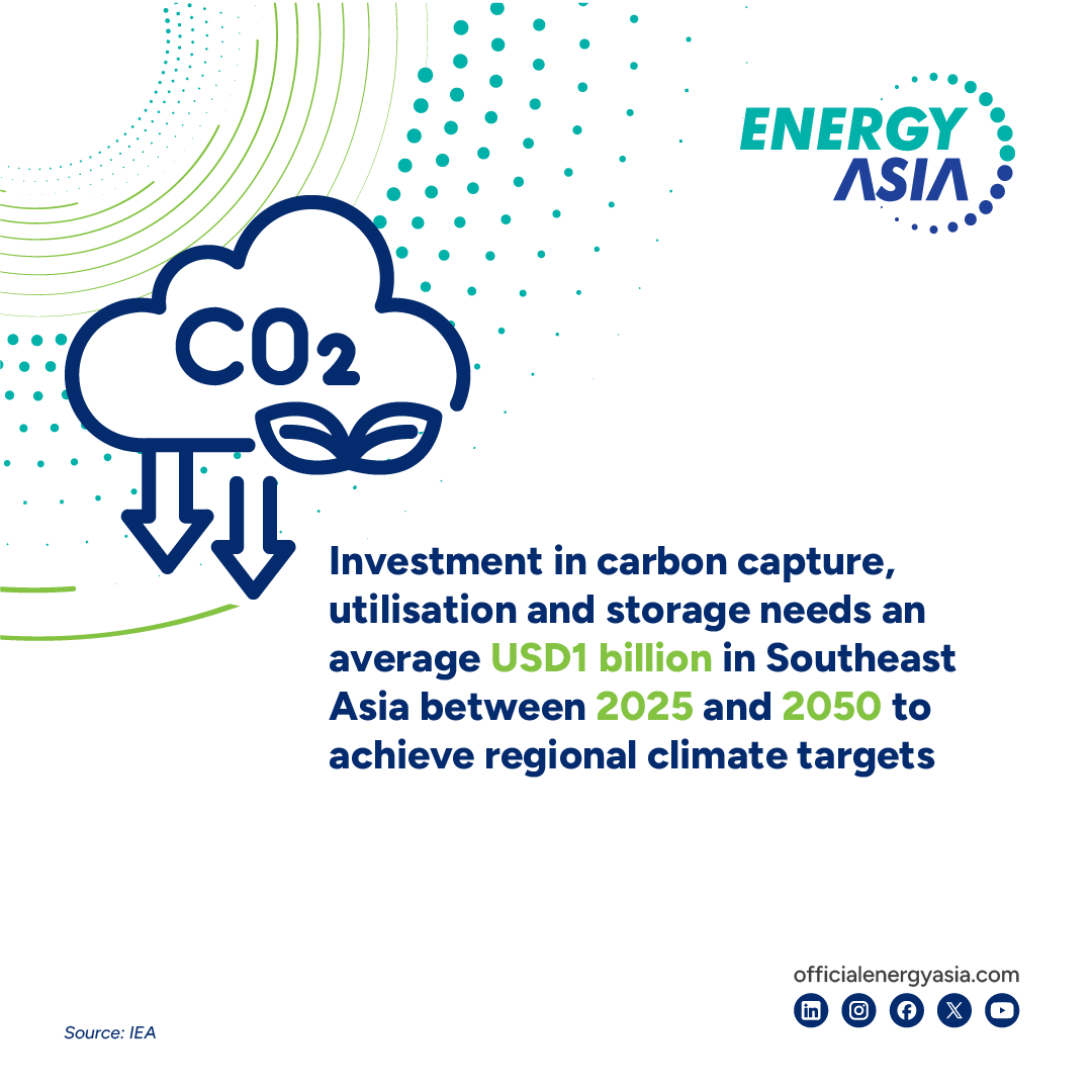 Illustration showing CO2 reduction with text highlighting the need for USD 1 billion annual investment in carbon capture and storage in Southeast Asia from 2025 to 2050